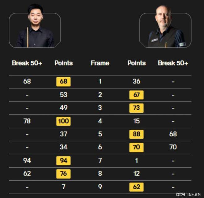 itc, 丁俊晖和吕 itc, 丁俊晖和吕