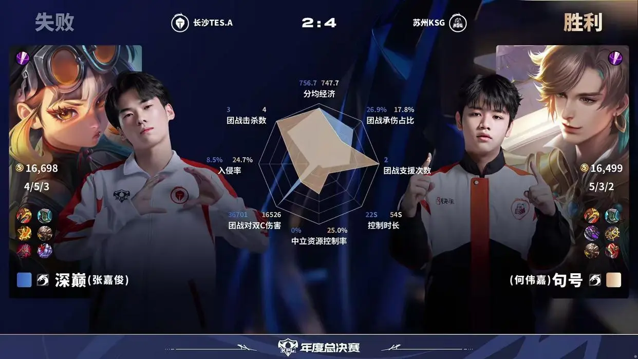 特别是最后, TESA 特别是最后, TESA